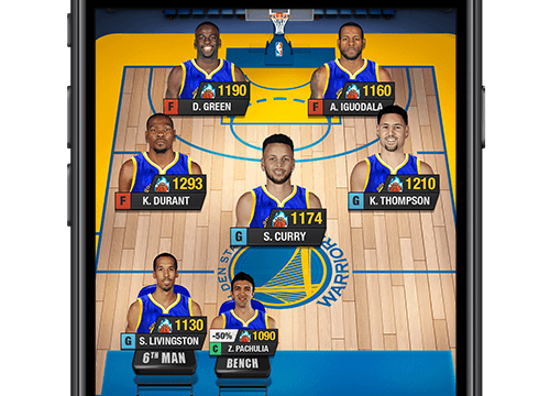 Golden State Warriors NBA lineup